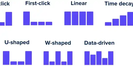 Защо атрибуцията по последно кликване е остаряла – и какво да използвате вместо нея в съвременната електронна търговия