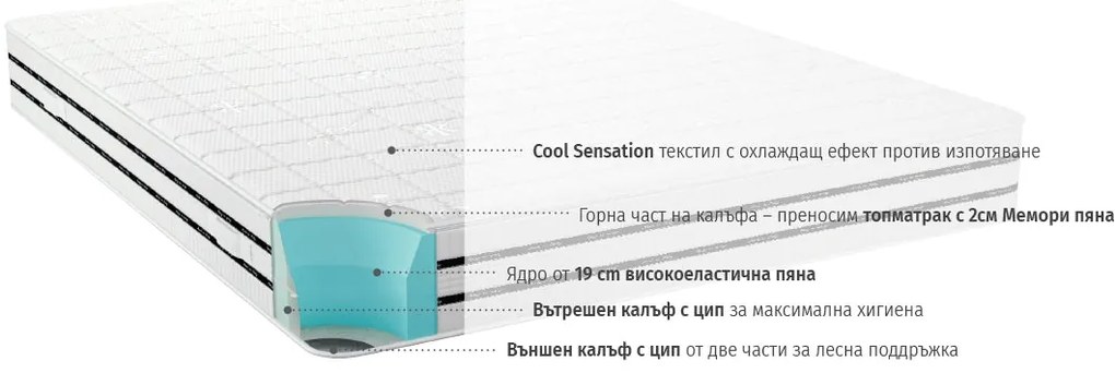 Двулицев матрак Cool Comfort от isleep 22 см