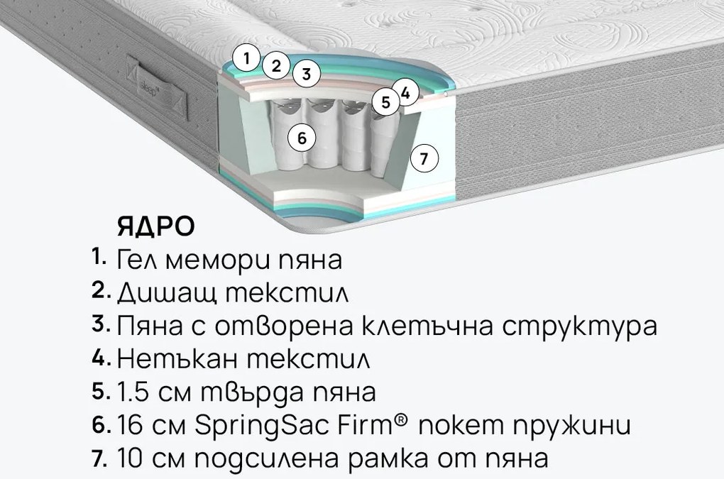 Матрак isleep, Nest Hybrid, 90x200x25, Среден, Покет пружина, Мемори гел пяна