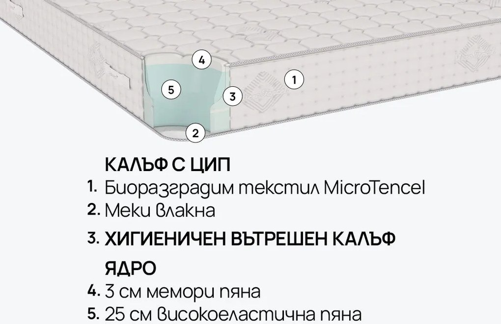 Матрак isleep, Infinity, 180x200x30, Среден към твърд, Мемори пяна