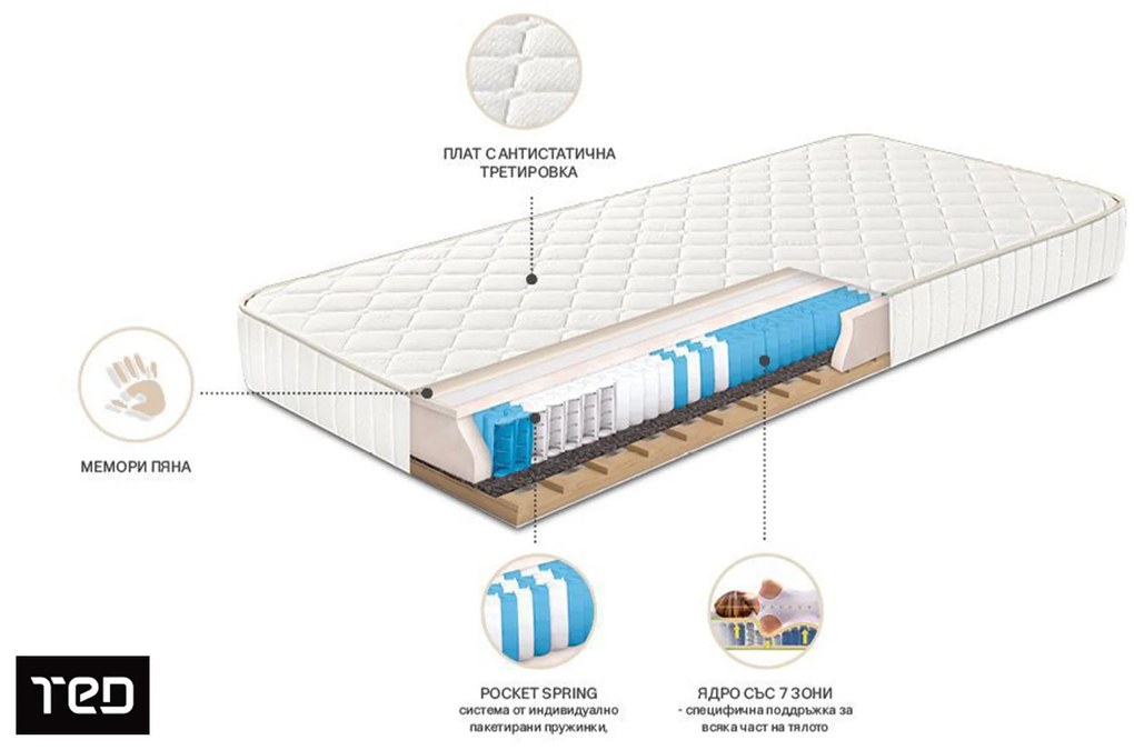 Матрак 140/190, еднолицев Favourite Nova