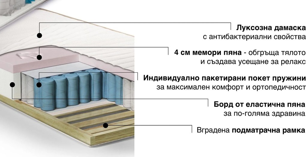 Матрак Sleepy, Ultimate Comfort, 120x190x25, Среден, Мемори пяна
