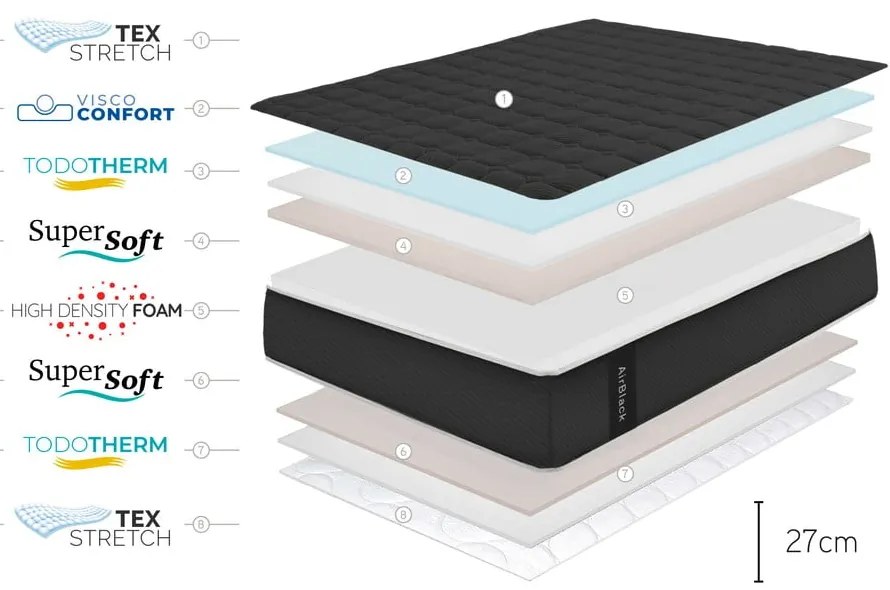 Твърд матрак с пяна 180x200 cm Air Black – Moonia