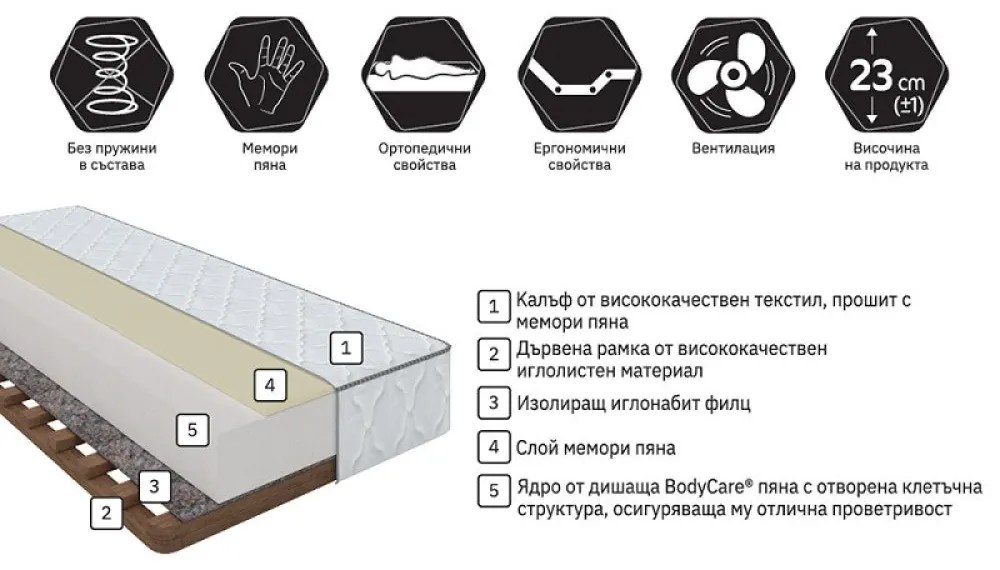 Еднолицев матрак Зеро Мемори New от Блян 23 см