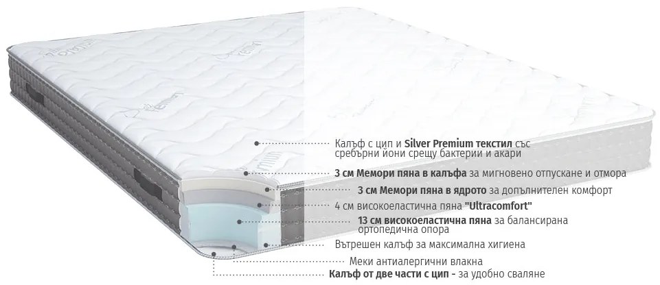 Двулицев матрак SilverPlus от isleep 24 см