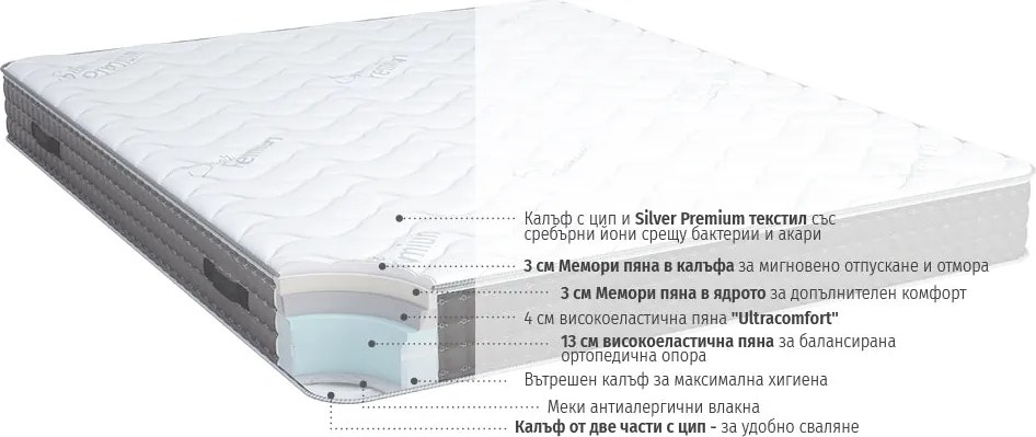 Матрак SilverPlus от isleep 24 см