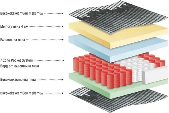 Матрак Millenium от Paradise 26 см