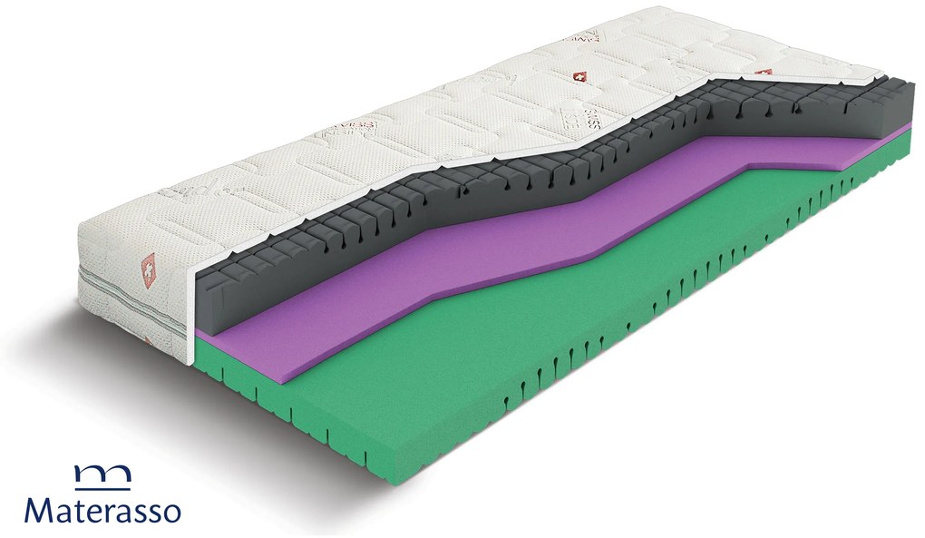 Матрак 160/200, двулицев Swiss Dream