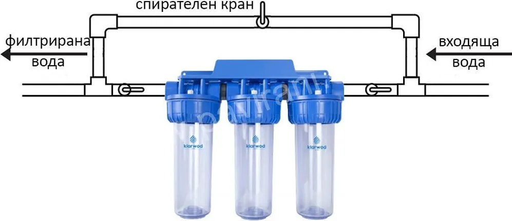 филтрираща система тройна 3/4"