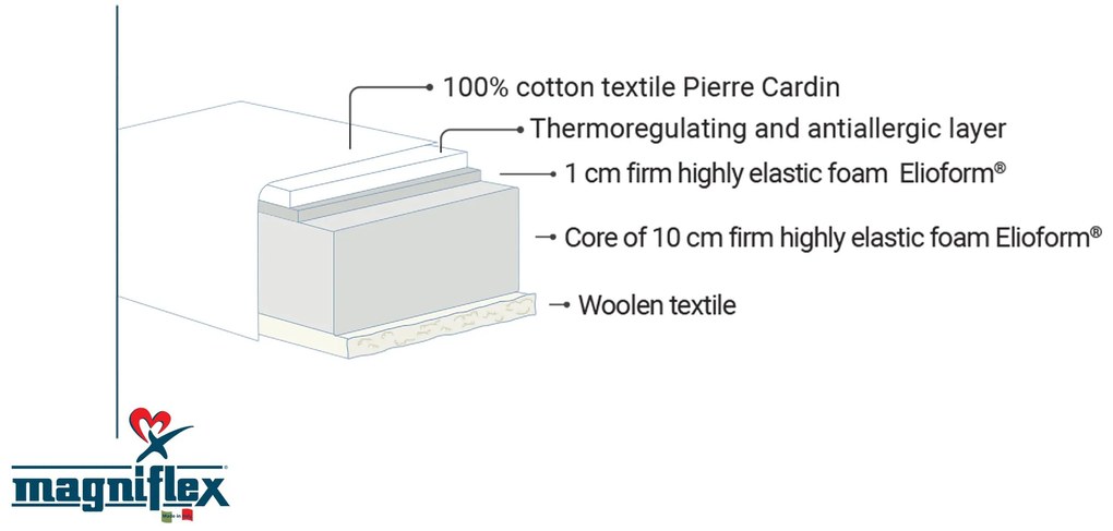 Матрак 70/140, двулицев Baby Pierre Cardin