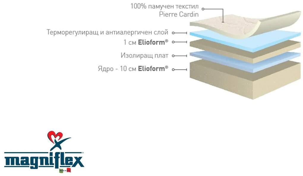 Матрак 70/140, двулицев Baby Pierre Cardin