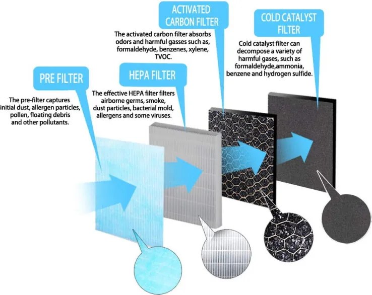 Пречиствател за въздух Esperanza EHP003, 43W, 50 м2, 190 м³/ч, 3 режима, 3 скорости, LCD, HEPA, Touch, Дистанционно, Бял