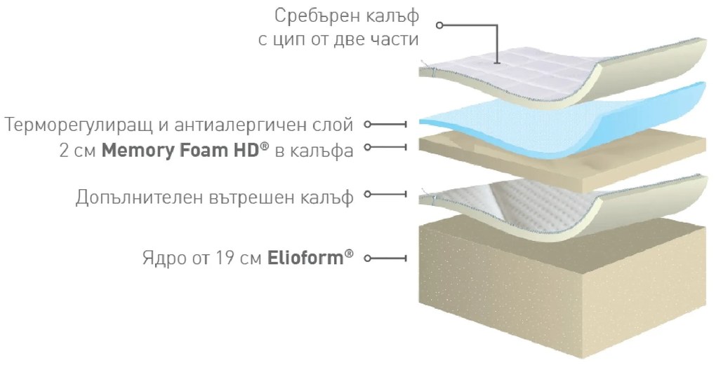 Двулицев матрак Silvercare от Magniflex 22 см