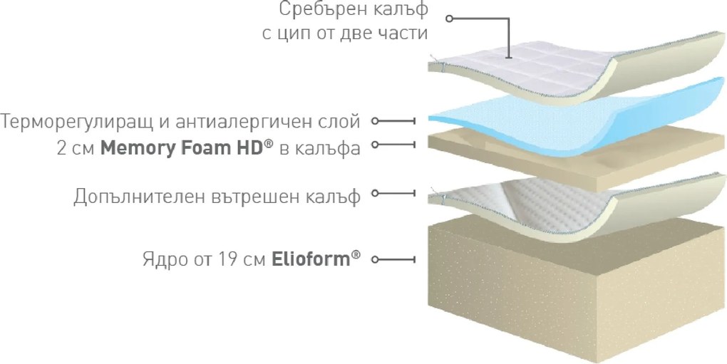 Матрак Magniflex, Silvercare, 160x200x22, Среден, Eластична пяна, Мемори пяна