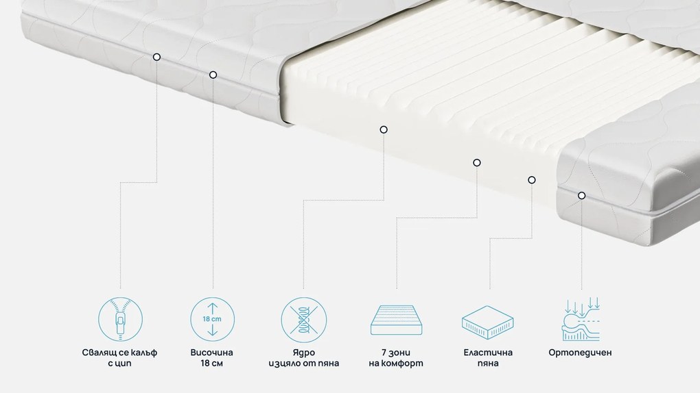 Двулицев ортопедичен матрак Medical Flex от Sleepy 18 см