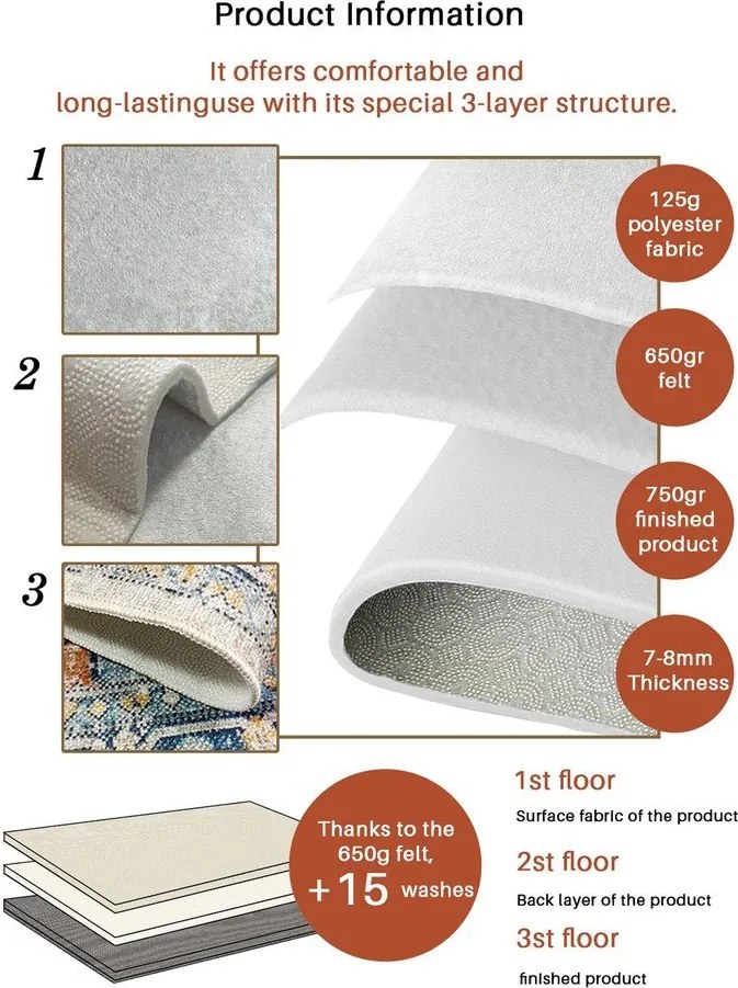 Сини килими за баня в комплект 2 бр. 60x100 cm – Foutastic