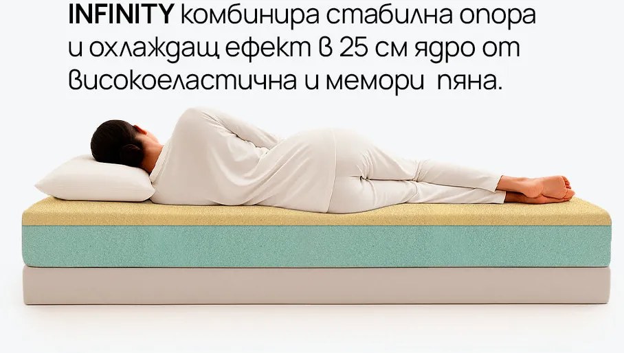 Матрак isleep, Infinity, 164x190x30, Среден към твърд, Мемори пяна