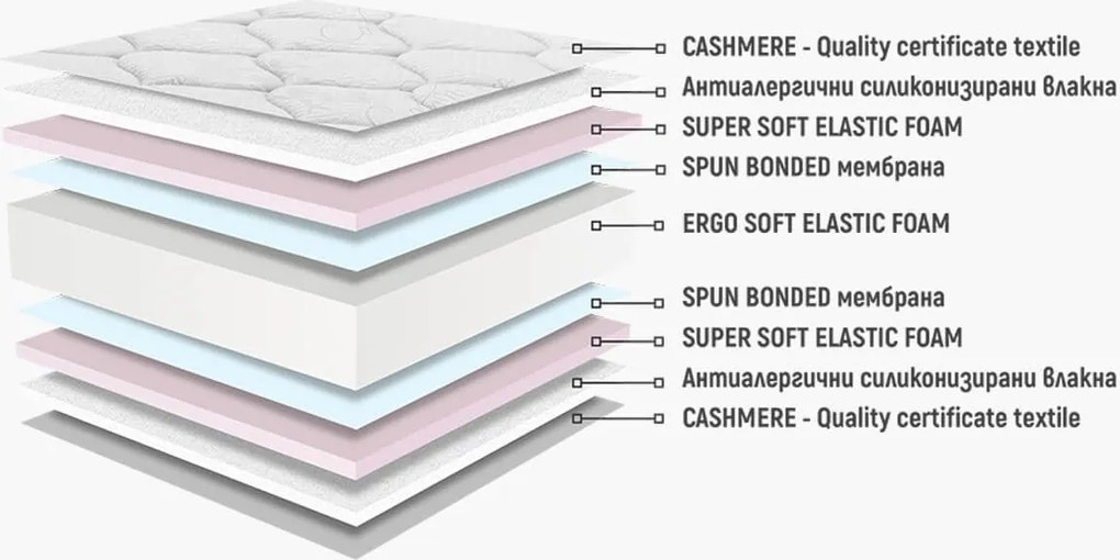 Матрак Модена от Нани 24 см