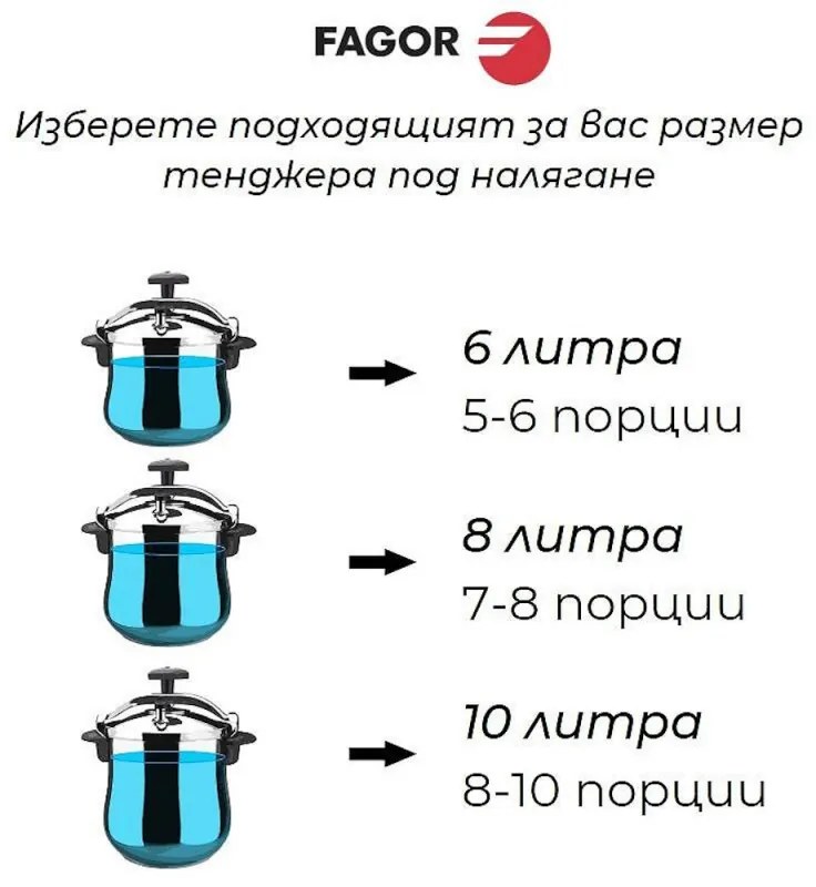 Тенджера под налягане Fagor Clasica 100602647, 6 л, 55 kPa, 3 системи за безопасност, Стомана 18/10, Сребрист