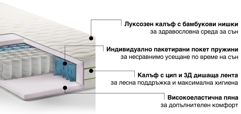 Двулицев матрак Pocket Natura от Sleepy 22 см OUTLET