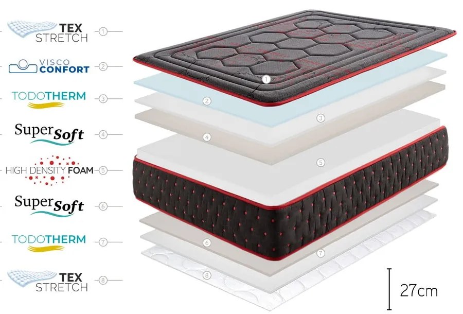 Твърд/средно твърд двустранен матрак от пяна 80x200 cm Hexaflex Moon - Moonia