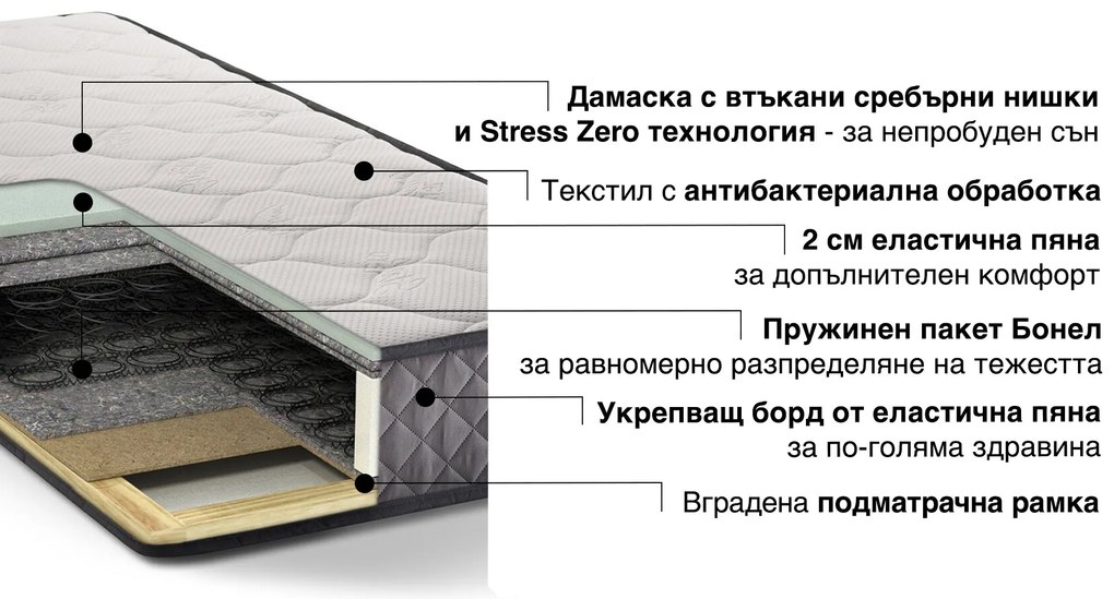 Еднолицев матрак Monaco Silver от Sleepy 23 см