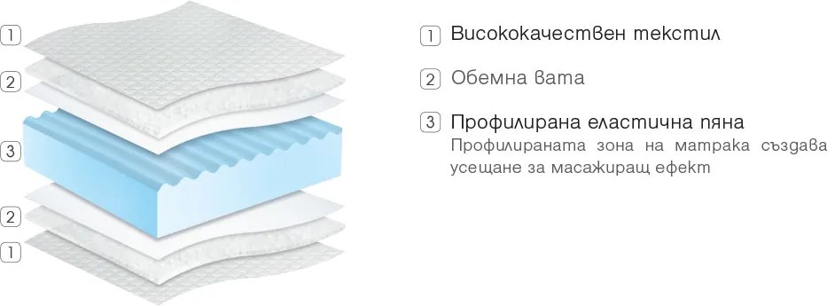 Матрак Comfort от Paradise 15 см