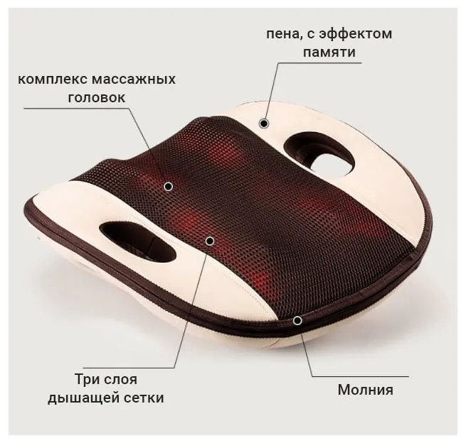 Масажираща възглавница за гръб Zenet ZET-728