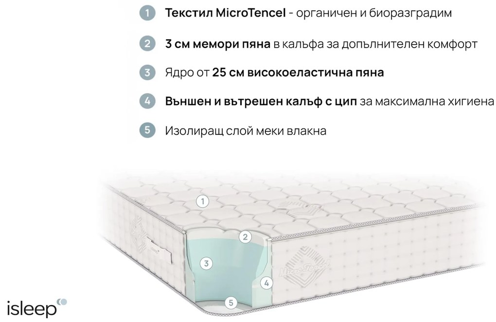 Матрак 140/200, двулицев Infinity