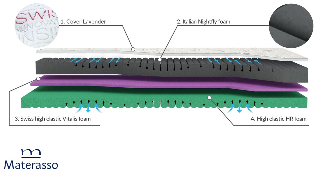 Матрак 100/200, двулицев Mediteran Night