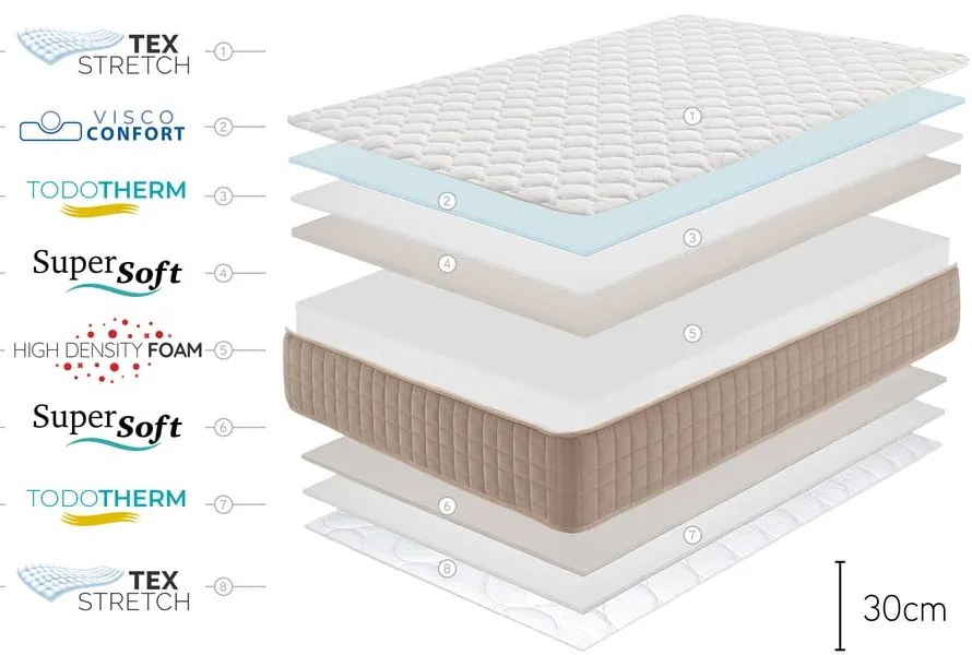 Твърд/средно твърд с пяна матрак с две лица 90x200 cm DOGMA – Moonia