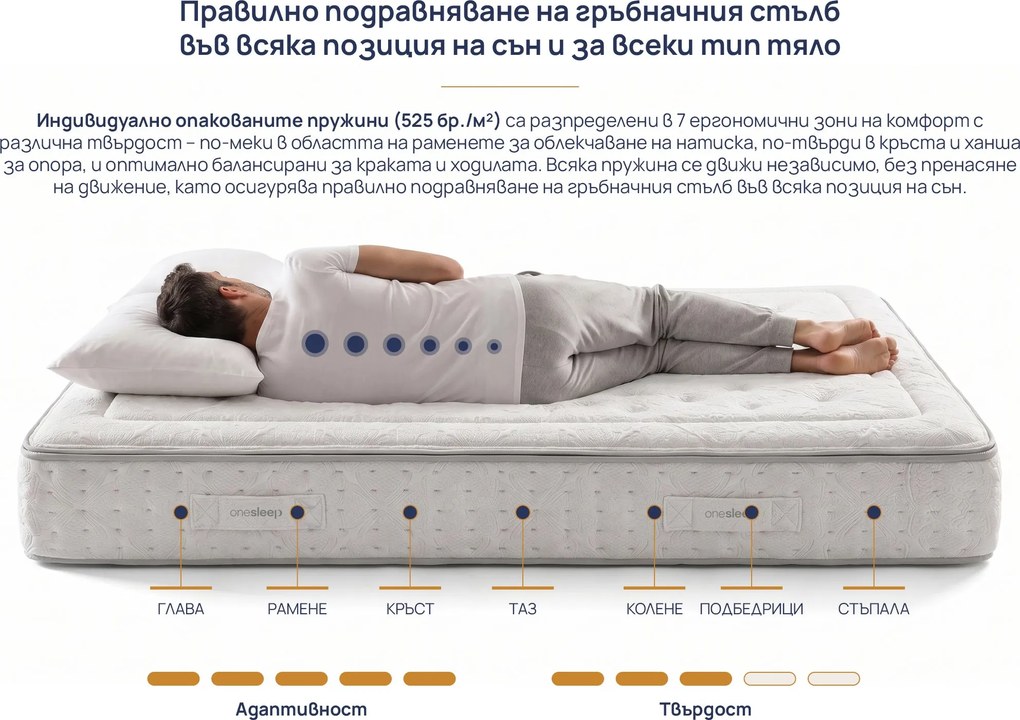Матрак Onesleep, Verso Adapt Sleep Technology, 180x200x28, Среден към твърд, Покет пружина, Високоеластична пяна