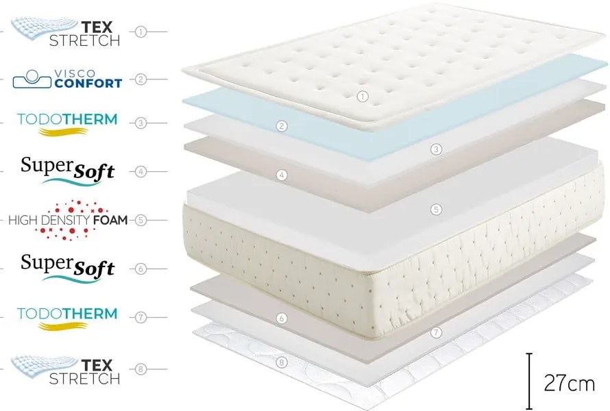 Твърд/средно твърд двустранен матрак от пяна 160x200 cm Premium Cashmere - Moonia