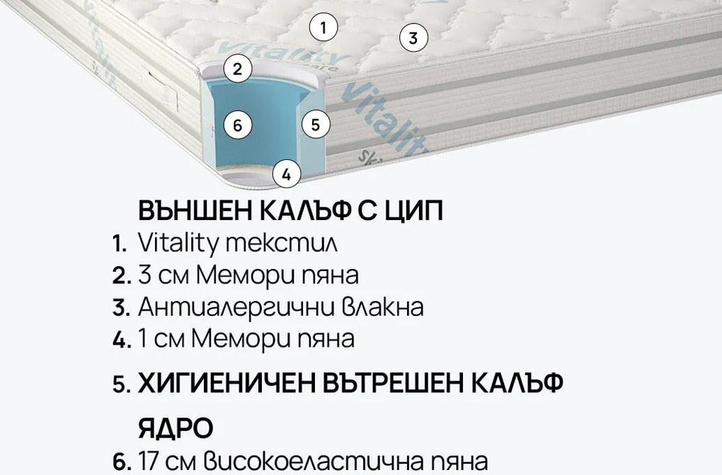 Матрак Vitalcare от isleep 23 см