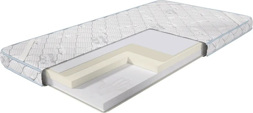 Топ матрак със сребърни йони 10 cm, Medico Silver Comfort