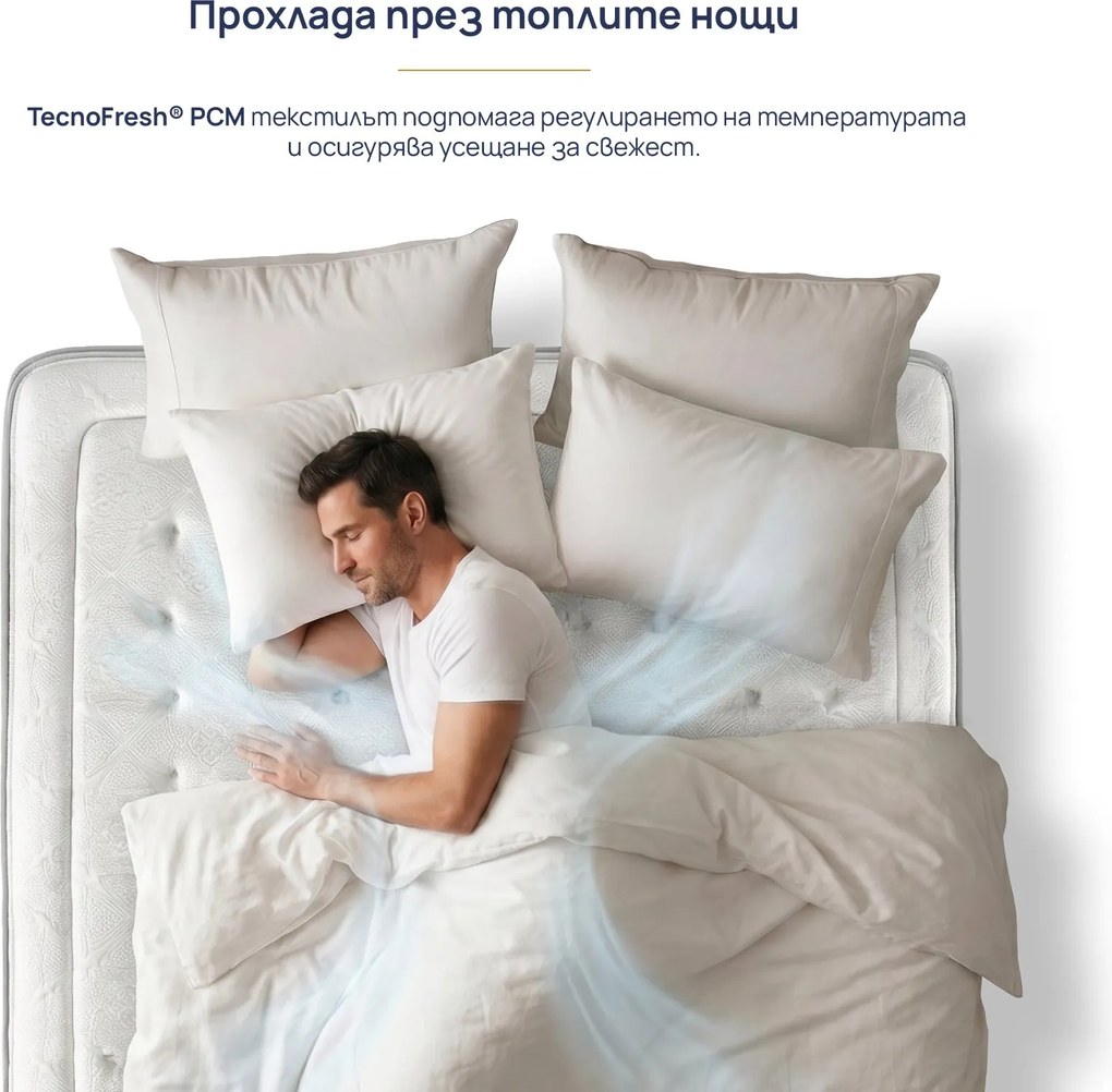 Матрак Onesleep, Verso Adapt Sleep Technology, 180x200x28, Среден към твърд, Покет пружина, Високоеластична пяна