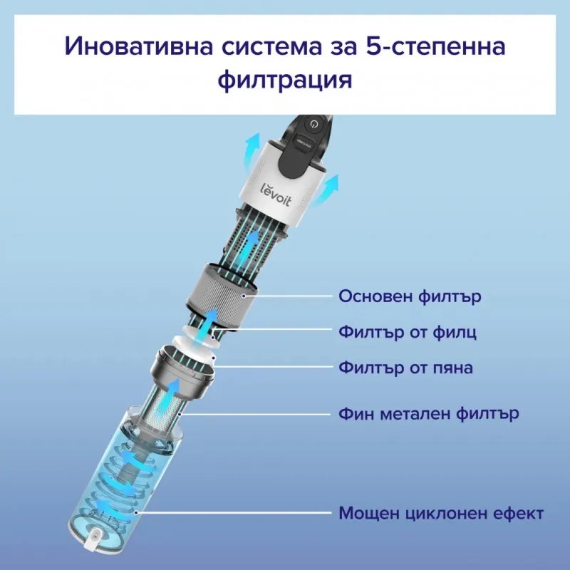 Втора ръка: Вертикална прахосмукачка Levoit LVAC-200, 180W, Автономия 50 мин, 5-степенна филтрация, LED, Без заплитане, Turbo, Бял/черен