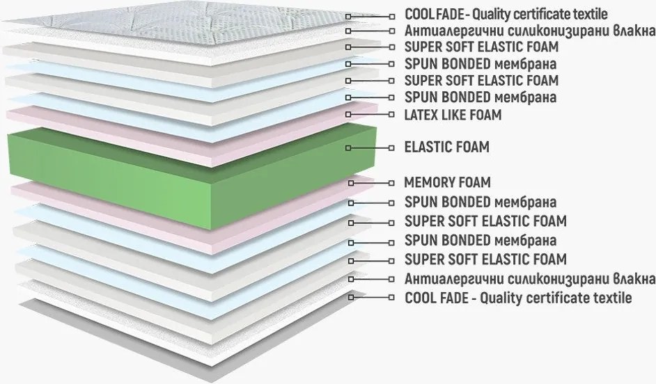Матрак Хавай Алоха Мемори от Нани 30 см