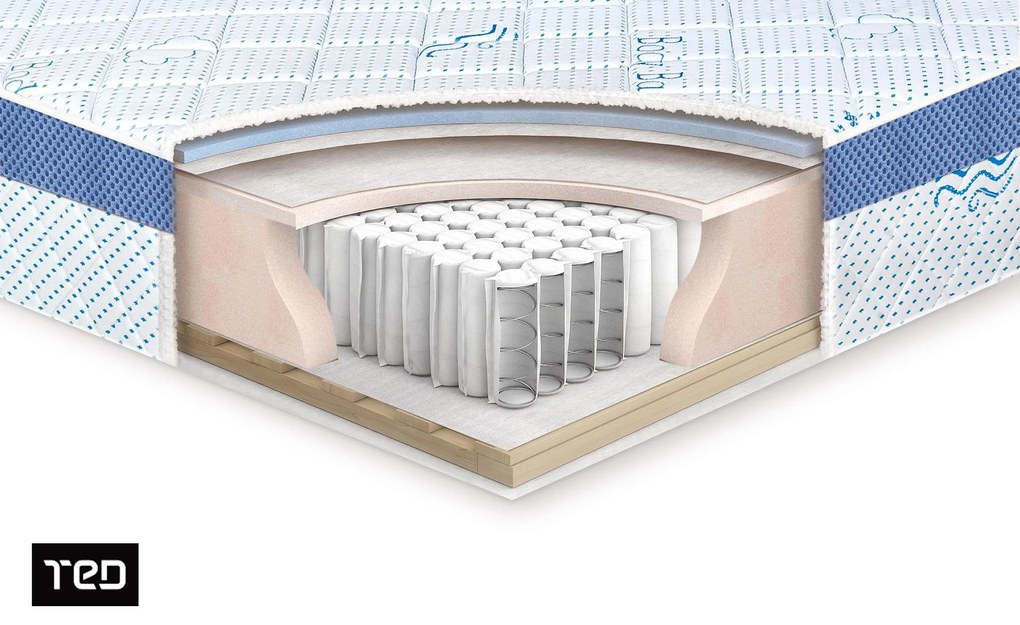 Матрак 160/200, еднолицев Cool Gel Мемори Боди Баланс