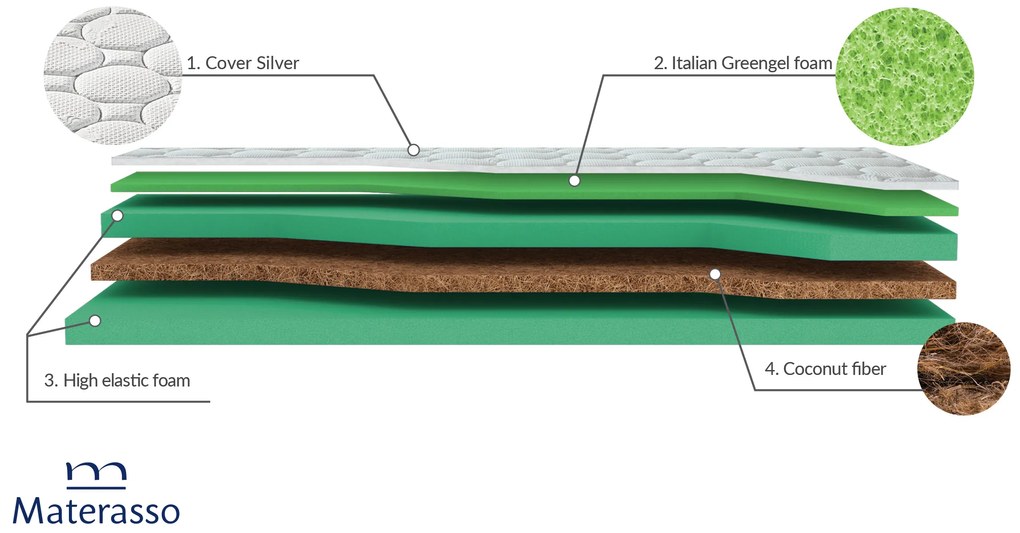 Матрак 90/200, двулицев Mediteran Night