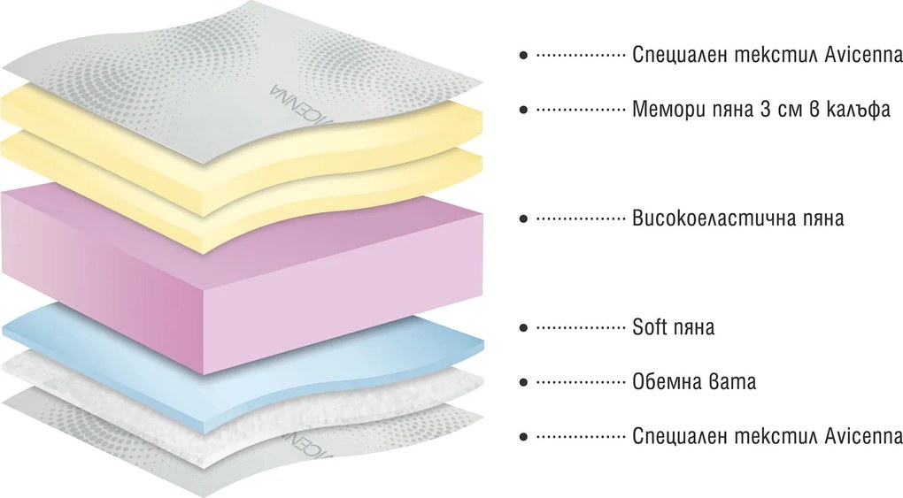 Матрак Paradise, iSenso, 114x190x24, Среден, Мемори пяна