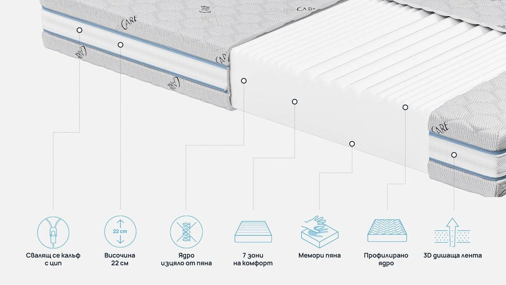 Матрак iSilver от Sleepy 22 см