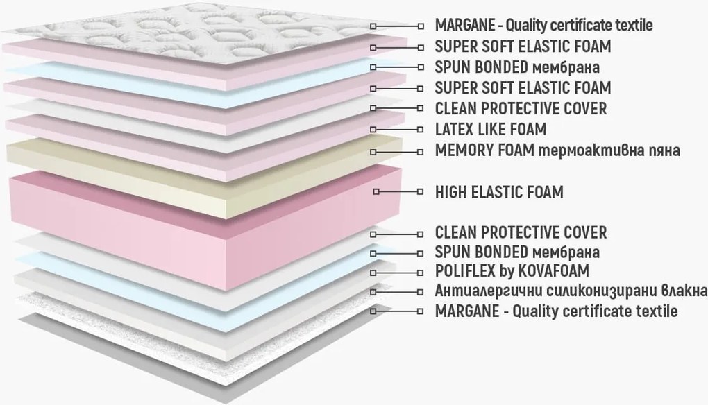 Матрак Бахама Мемори Duo Lux от Нани 28 см