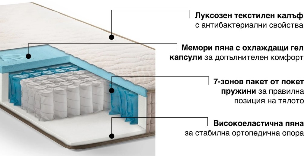 Двулицев матрак Exclusive Hybrid Cool Gel от Sleepy 22 см OUTLET