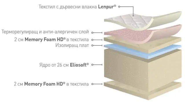 НАТУРКОМФОРТ ДЕЛУКС  МАТРАК 180/200/30h РУЛОВАН