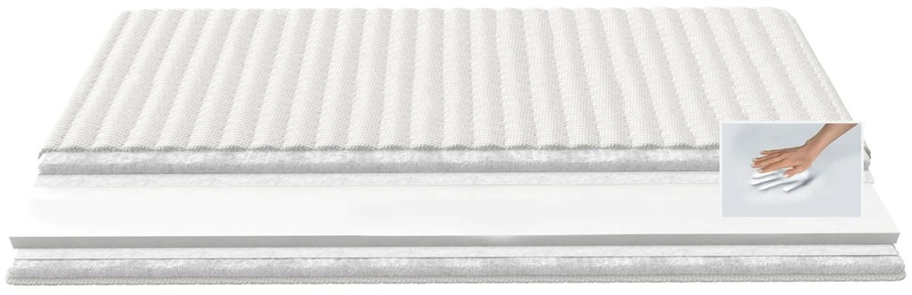 Топер BeComfort Memory Foam -90 x 200