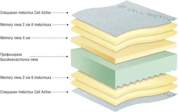 Матрак Cell Active от Paradise 24 см