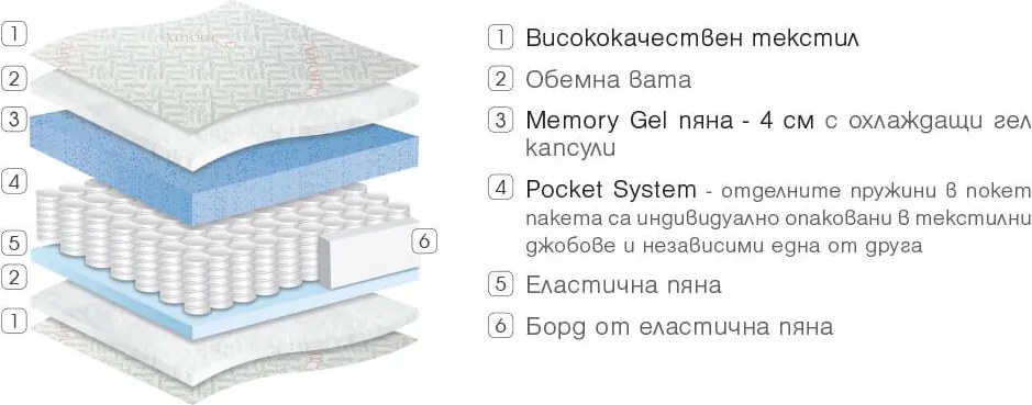 Матрак Amor от Paradise 24 см