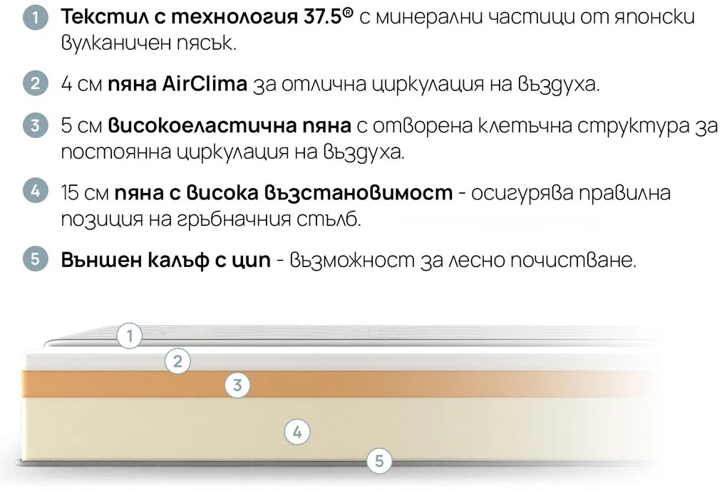 Двулицев матрак ATHLETIC от isleep 25 см
