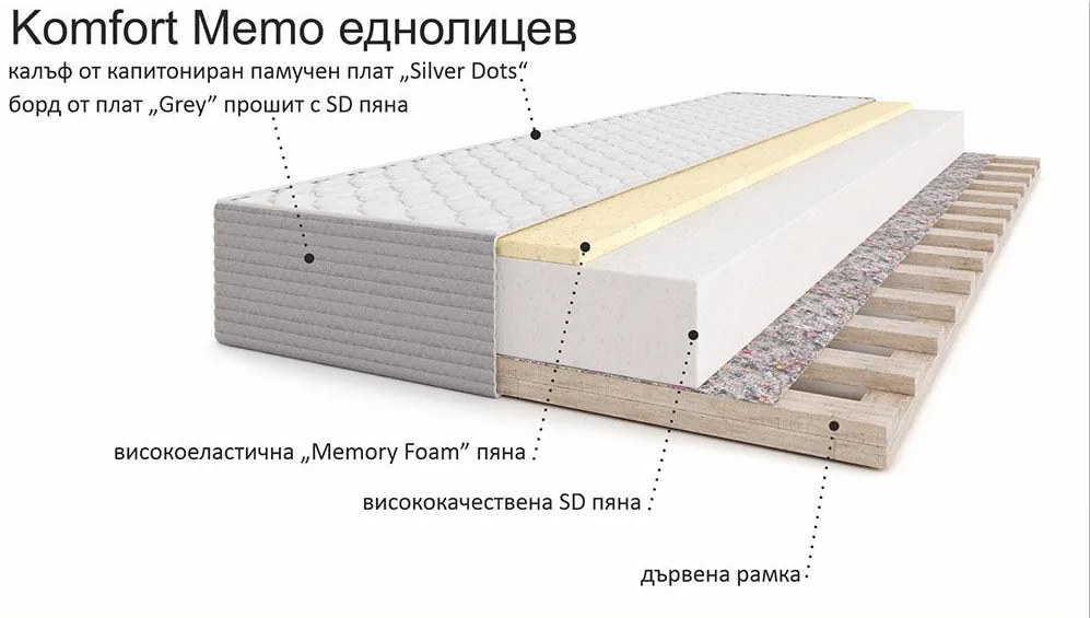 Еднолицев матрак Комфорт Мемо от матраци Вики